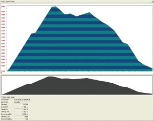 Ascent and descent rate