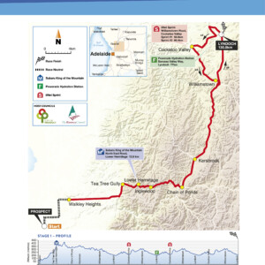 Spotted at the Tour Down Under, the all new KASK eyewear worn by Drapac Professional Cycling.
