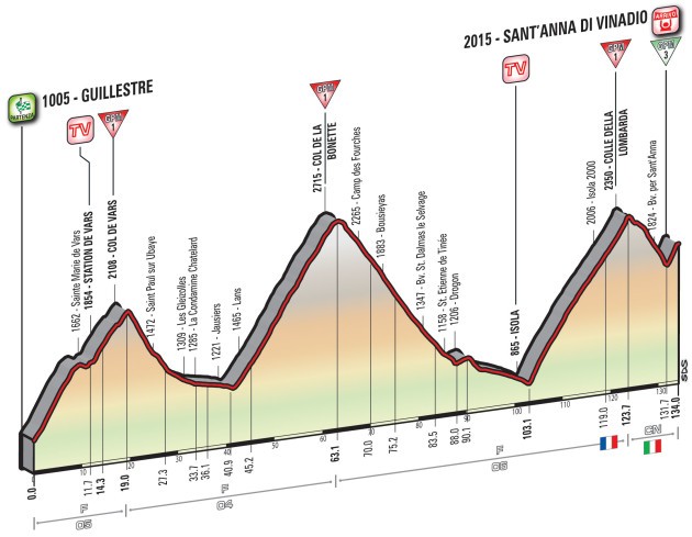 Stage 20 Profile