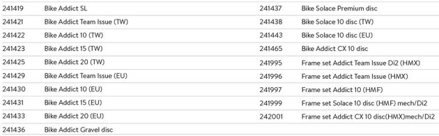 Road bike models with the numbers shown above are potentially affected.