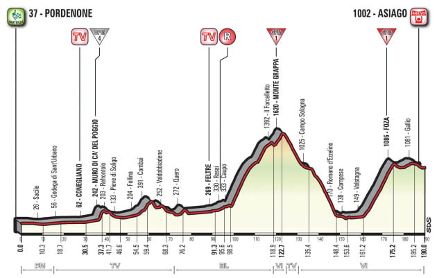 The final mountain stage - the outcome of tonight's Stage 20 will give a clear indication of how critical the final time trial will be.