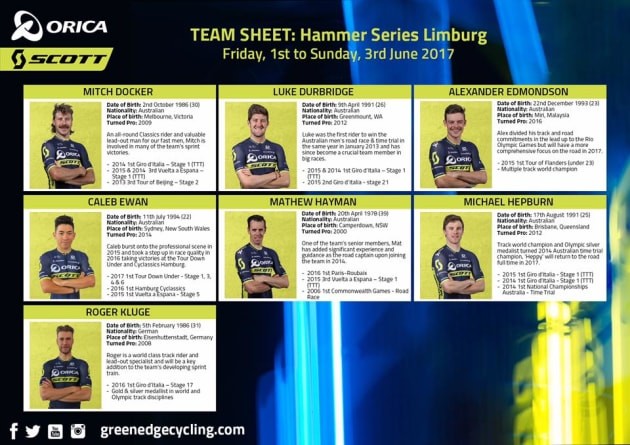 Following Orica-Scott at the Hammer Series? Here's their lineup.