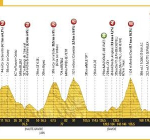 Richie Porte of BMC Racing Team speaks with reporters at the start of Stage 8 in Dole. Today's Stage 9 will be critical for Ritchie & the team's Tour. Image: Nat Bromhead.