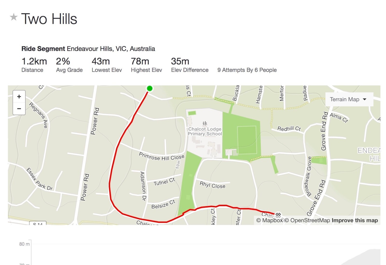 Nick with well-known cycling legend Phil Liggett. Image: Supplied