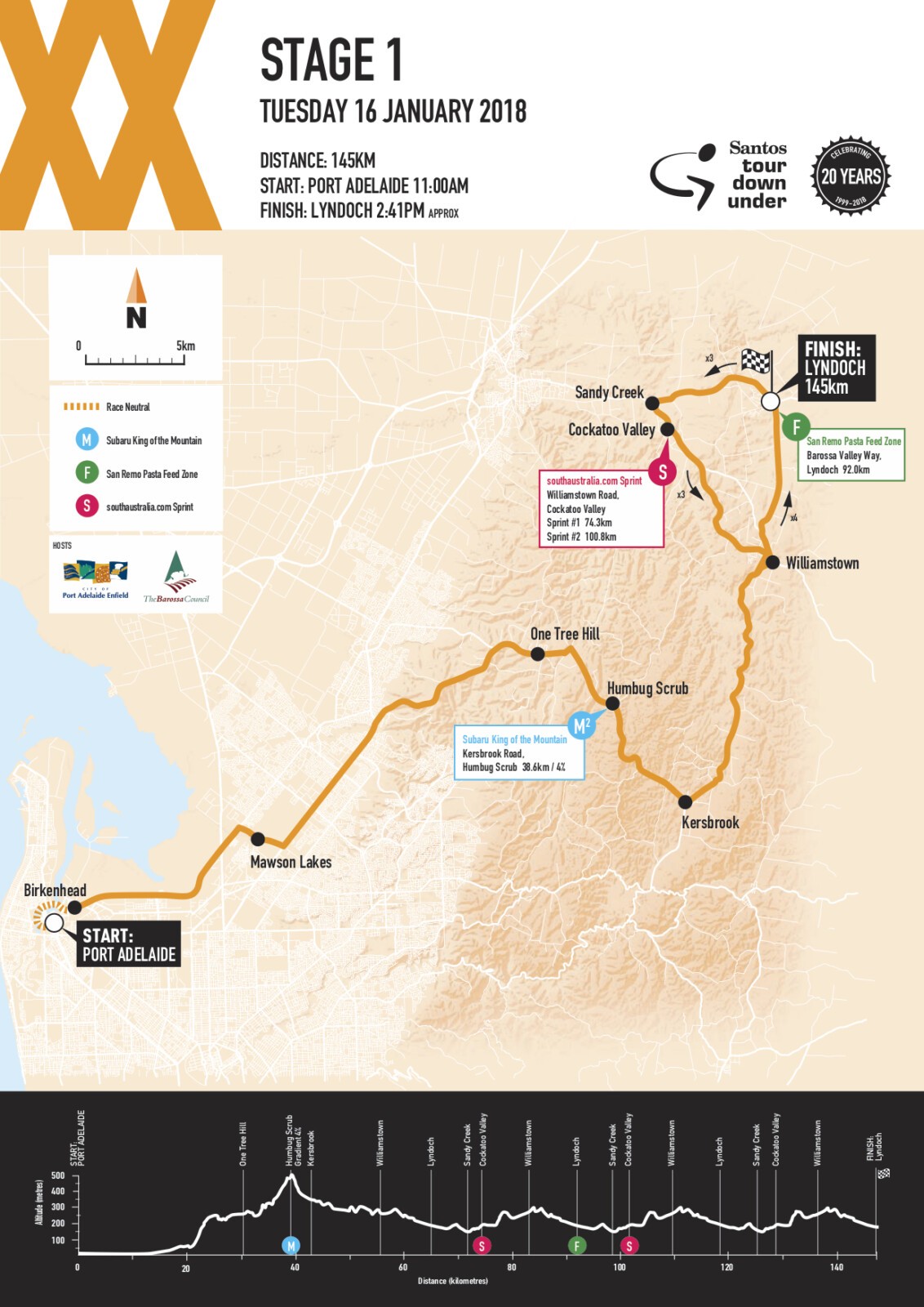 Stage 1 of the 2018 Santos Tour Down Under starts in Port Adelaide at 11am and will finish in Lyndoch some 145km away.