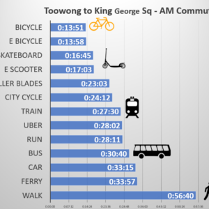The picture-perfect Kenilworth region of the Noosa hinterland offers virtually endless options for road, gravel and trail riders.