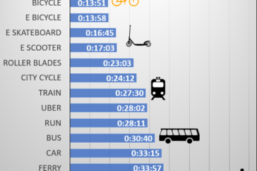 The picture-perfect Kenilworth region of the Noosa hinterland offers virtually endless options for road, gravel and trail riders.