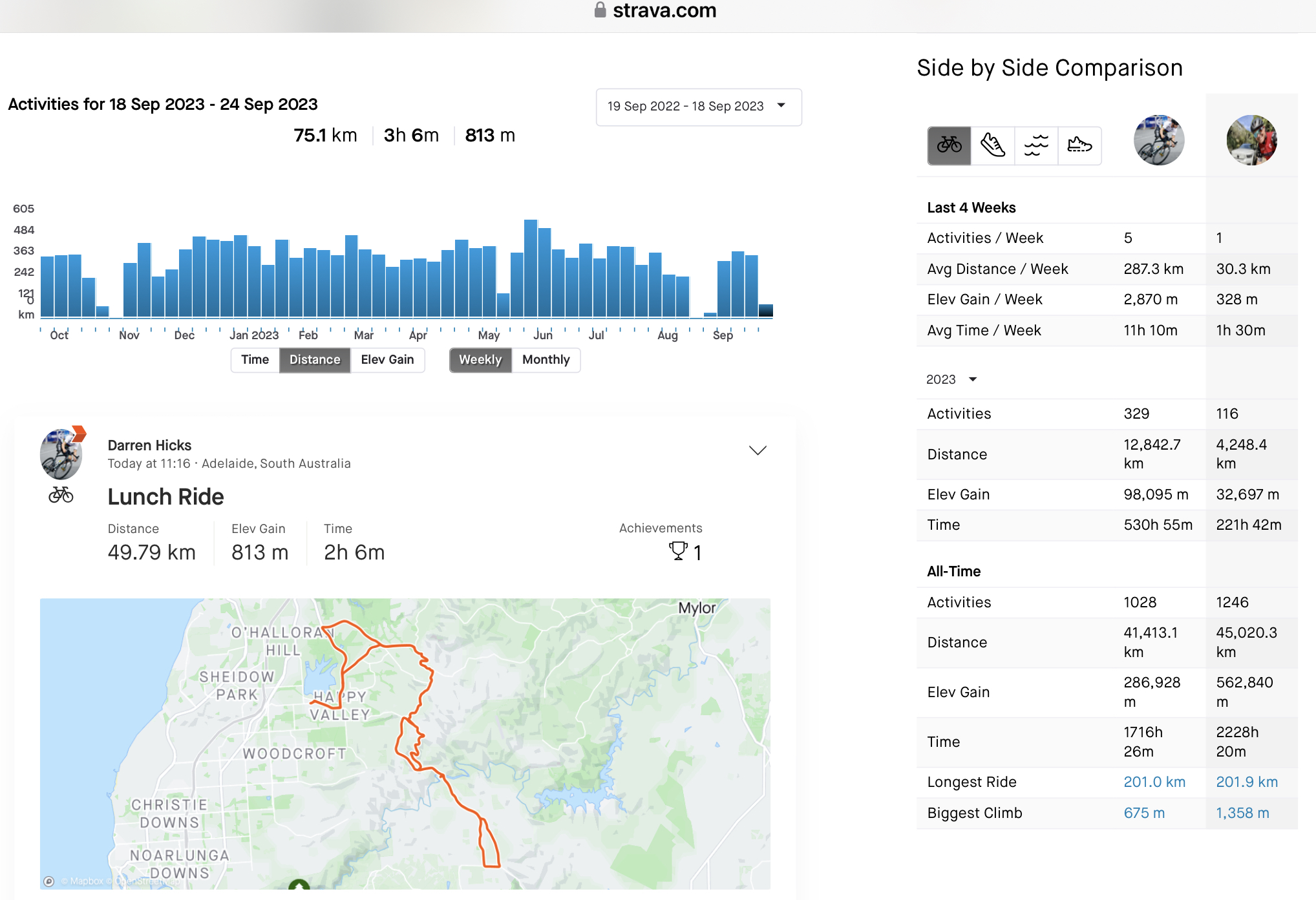 The Magic Number How Many Kilometres Per Week Do You Ride Bicycling The Magic Number How Many Kilometres Per Week Do You Ride Bicycling